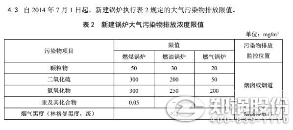 山西省燃煤燃气锅炉排放标准