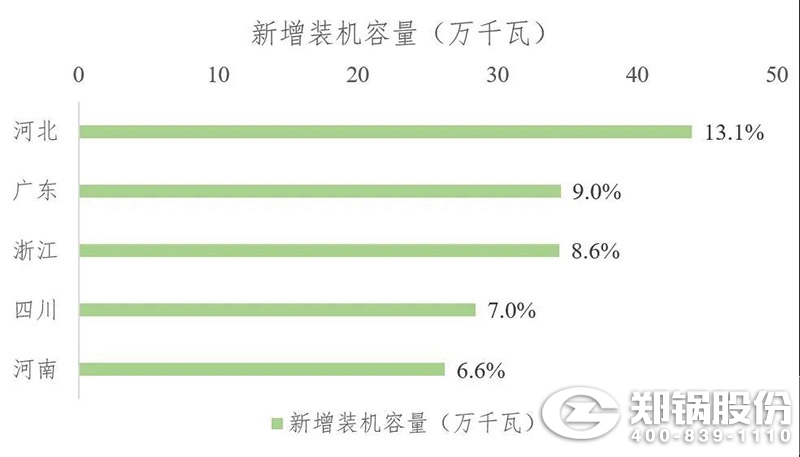 新增装机容量图1.jpg