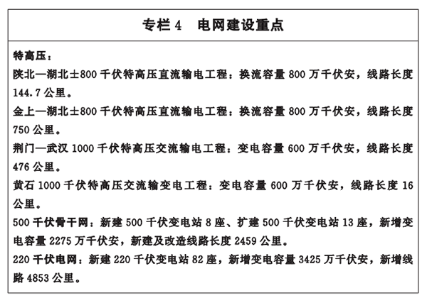 专栏4-电网建设重点.png