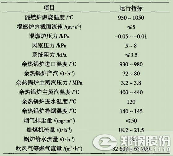 表3循环流化床锅炉主要运行指标图.jpg