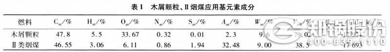 表1 木屑颗粒、II类烟煤应用元素成分