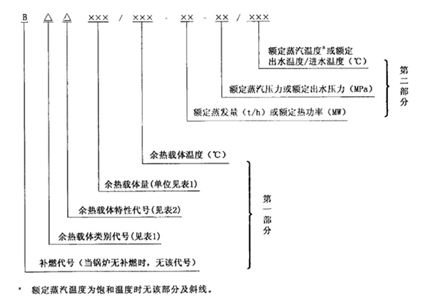 余热锅炉产品型号解析.jpg