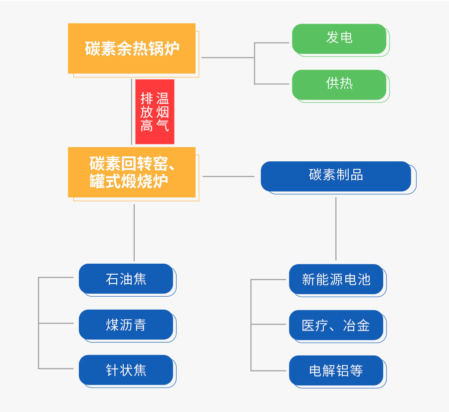 尊龙凯时人生就是博碳素余热回收系统